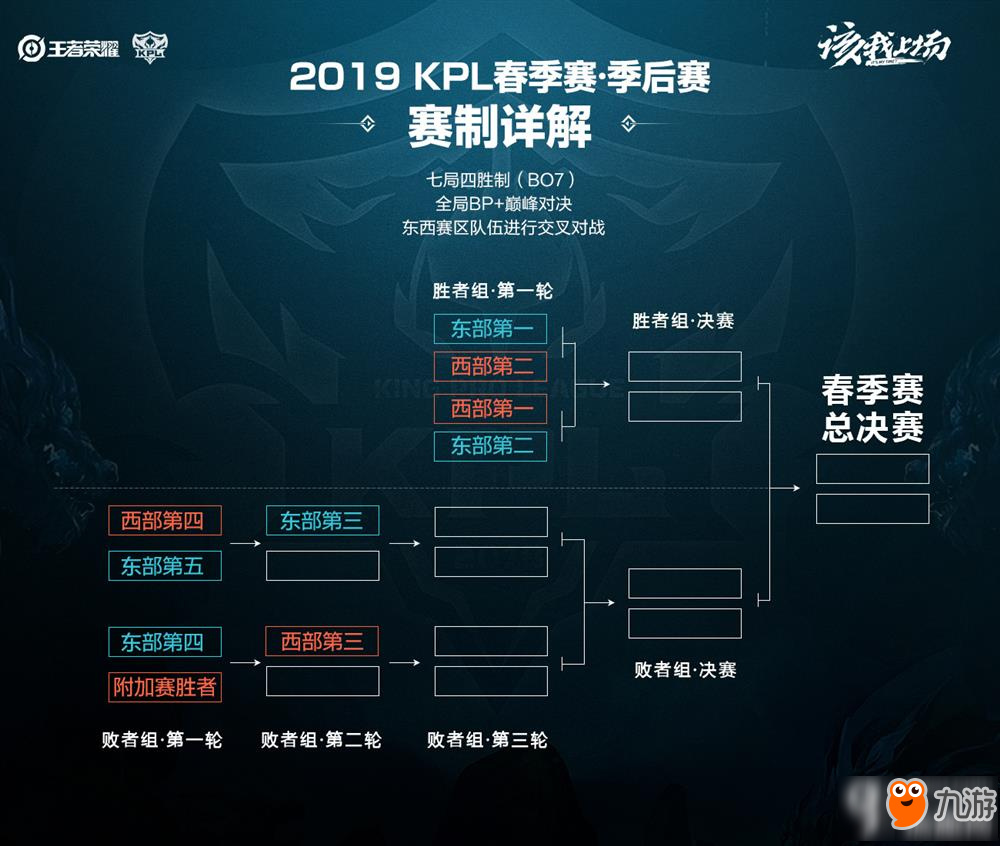 这些比赛不