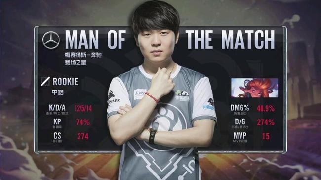 顶级球星 顶级球星