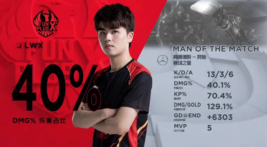 回顾整场对 回顾整场对