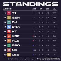 怀特和安东 怀特和安东