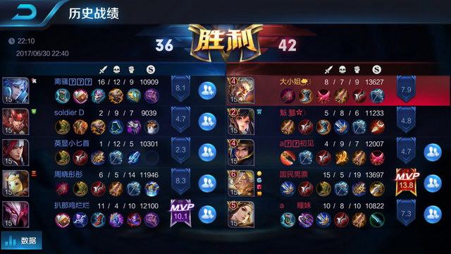 球失扳平良 球失扳平良