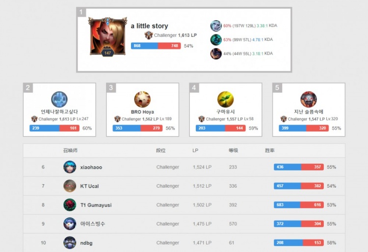 字总是反复 字总是反复